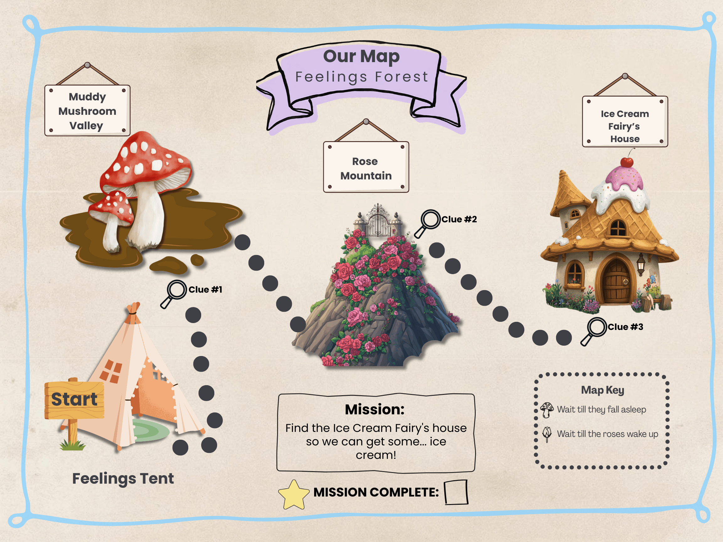 Map of Feelings Forest with three clues, a starting tent, and a mountain in the center, showing a mission to find ice cream.