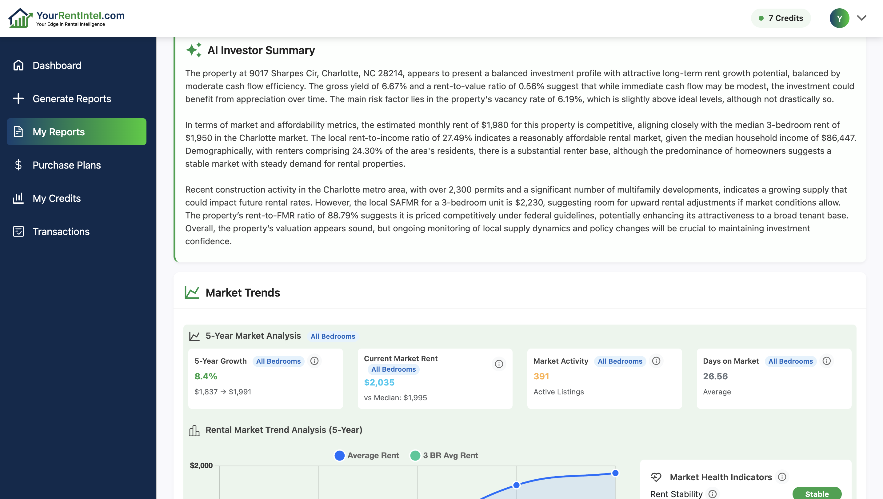 Screenshot of a financial dashboard showing market trends, analysis, and summary data with graphs and text.